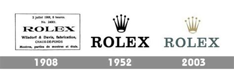 when was rolex made changes in the logo|Rolex Logo & History: The Making of a Legendary Name.